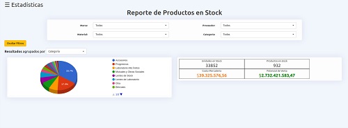 Captura de pantalla del reporte de stock
