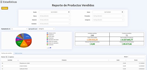 Captura de pantalla del reporte de productos vendidos