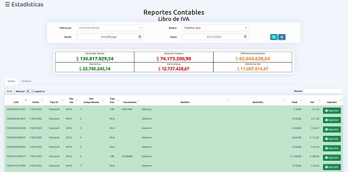 Captura de pantalla del reporte contable